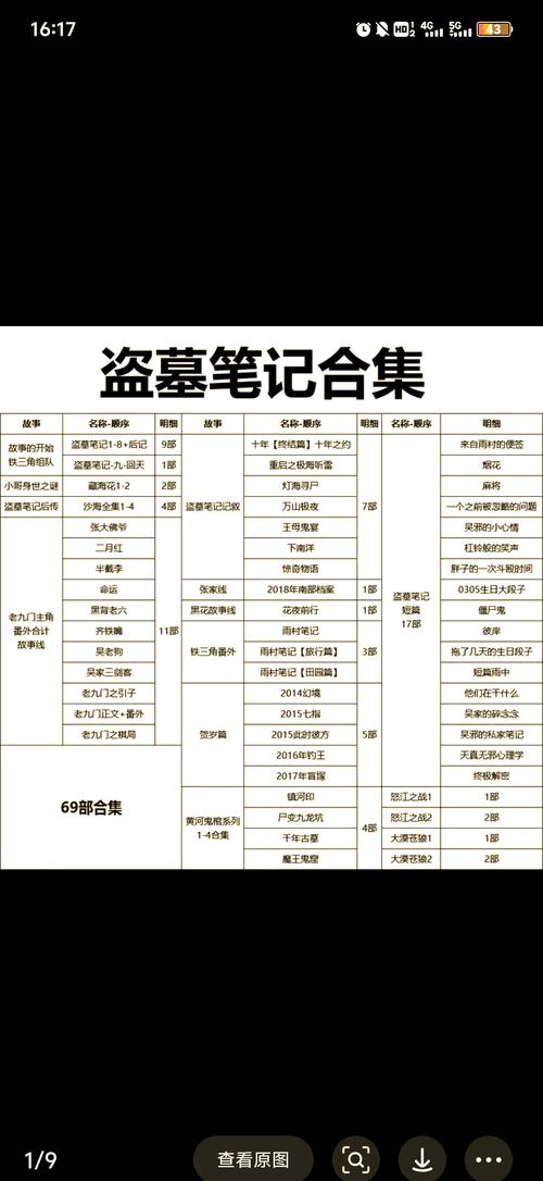 秦岭神树全文在线阅读 | 盗墓笔记经典章节