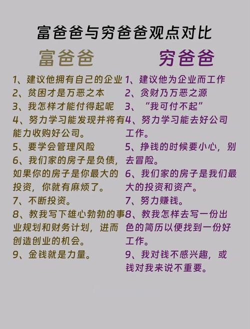 富爸爸穷爸爸在线阅读：颠覆理财观的致富思维与现金流秘诀